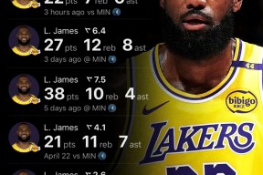 詹姆斯重返赛场，晋级下一阶段首场状态出色，RNG观众沸腾！